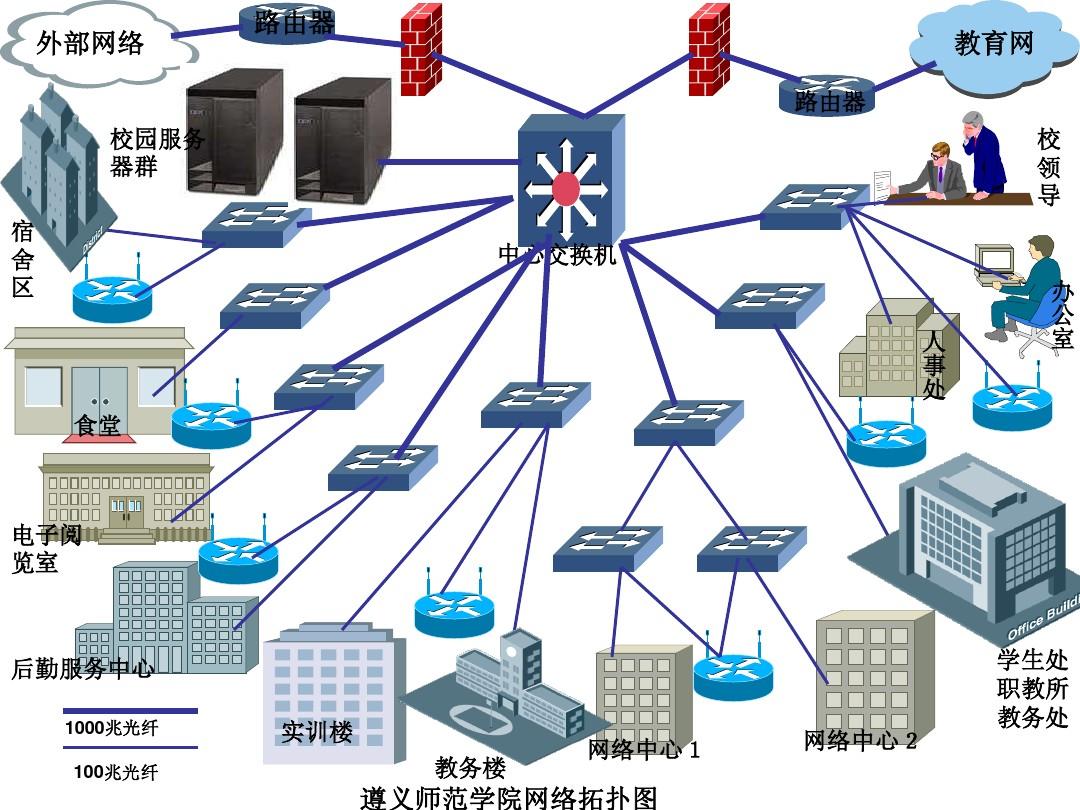 超全网络拓扑图PPT