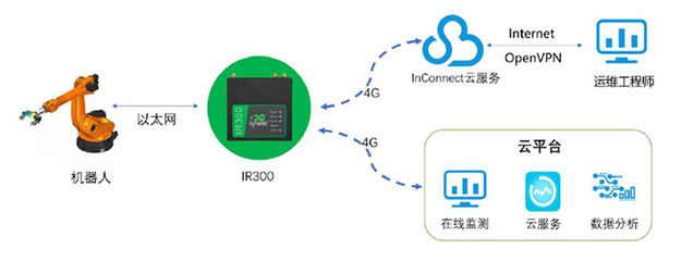 中国力量如何用工业互联网助推全球新工业革命?