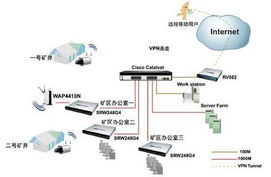 思科精睿系列网络产品煤炭行业解决方案