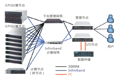南京信息工程大学大气物理学院采用五舟超算产品