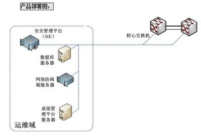 【天融信科技】镇江市“金保工程”数据中心安全解决方案 中国劳动保障新闻网--全国人社系统新闻门户网站 clssn