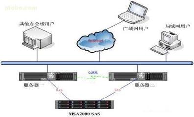 【HP MSA2000 SAS单控】AJ752A,价格,厂家,图片,供应商,服务器、工作站,中铁信息计算机工程有限责任公司深圳分公司 - 产品库 - 阿土伯交易网