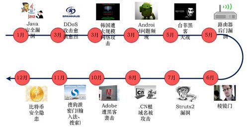 计算机网络 网络安全 网络安全概述 网络安全设计概述
