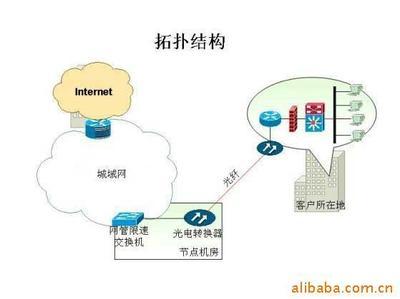 防火墙产品列表 - 007商务站-全球网上贸易平台 - - 第40页
