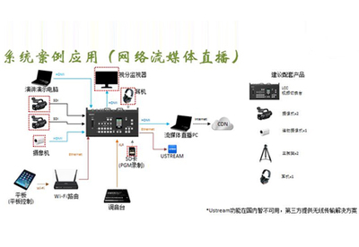 索尼多机位小型切换台亮相BIRTV-文章-数字音视工程网DAV01.COM