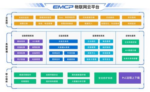 智能工厂如何变得更灵活 只需用上这款物联网网关