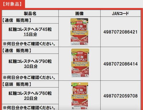 1人死亡76人住院 日本 网红药 为何频频翻车