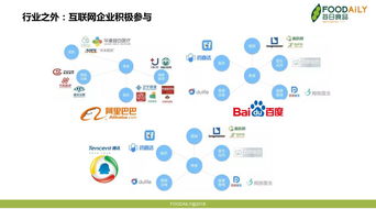 演讲分享 千亿级的膳食补充剂市场,局内局外的企业如何凭借此机会实现 腾飞