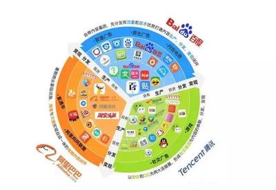 八卦:三大公司为什么称BAT,而不是TAB或ATB?