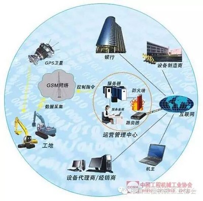 打造中国版“智能工厂” 工程机械企业在行动