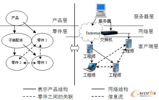 第四章网络用及资源共享.ppt