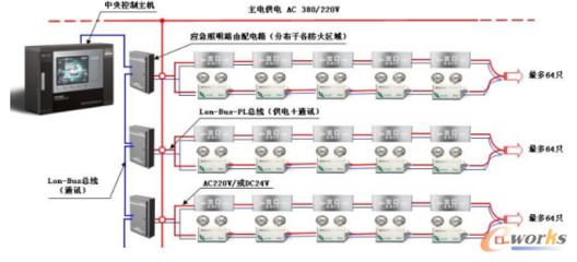 盘点市面上主流的工业现场总线_总线及网络_工业自动化控制_文章_e-works数字化企业网
