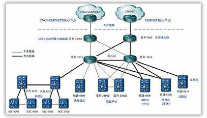 利用网络拓扑图规划IPv6地址—中国教育和科研计算机网CERNET