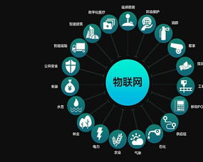物联网