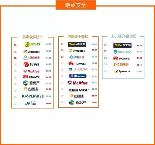 发布 2020中国网络安全产品用户调查报告
