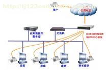 【ICCS8000呼叫中心系统】8000,价格,厂家,图片,供应商,网络通信产品,天津市奥赛德科技 - 产品库 - 阿土伯交易网