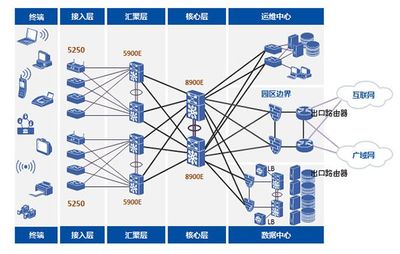 【中兴ZXR10 5250-52TC交换机,48口千兆园区网交换机】价格_厂家 - 中国供应商