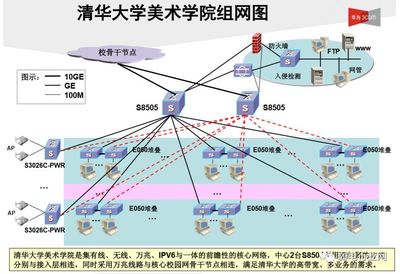 技术】各种大学校园网络拓扑图_侵权