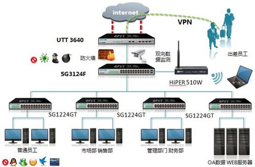 艾泰UTT 3640,全方位Hold企业网络_艾泰路由器_网络设备行情-中关村在线