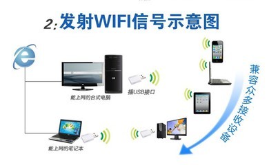 【必联正品 厂家直销 迷你便携 USB接口 11N 300Mbps无线网卡】价格,厂家,图片,无线网卡,深圳市必联电子-