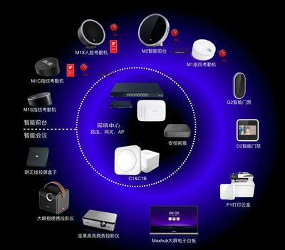 钉钉亮相CES启动钉钉智连 打造有温度的智能硬件生态