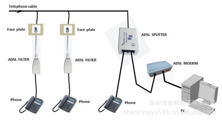 【供应带线一进一出北美ADSL FILTER】价格,厂家,图片,其他网络设备,深圳市益熙电子-