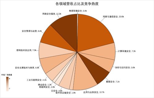 万里红入选 网络安全行业全景图 第十一版 六大一级类别