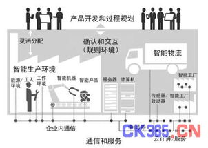工业4.0与智能制造的关系