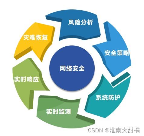 关于网络安全运营工作与安全建设工作的一些思考