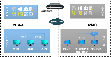 锐捷云桌面获“2019智慧检务十大创新产品”荣誉称号