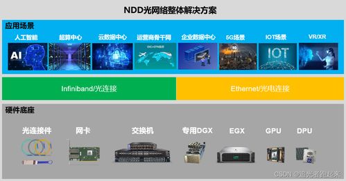 纳多德视点 借助光连接与网络产品利器,实现数据中心网络优化