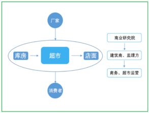 全网独家,构建宏观的互联网产品运营之 道
