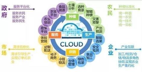 三大举措推进“互联网+农业”,让手机成为广大农民的“新农具”