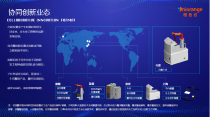 橙色云协同研发平台 打造跨区域、跨行业、跨企业的工程师创新阵地