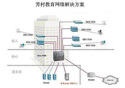 D-Link打造“校校通”精品工程解决方案,助力教育网络升级
