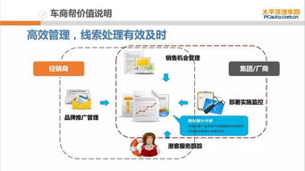 精准赋能，高效转化——太平洋汽车网车商帮会员产品全解析